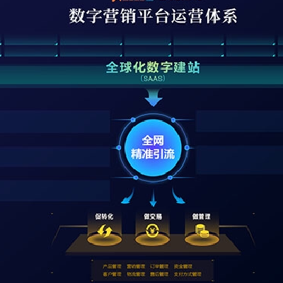 全球貿(mào)易通數(shù)字營(yíng)銷(xiāo)平臺(tái) 